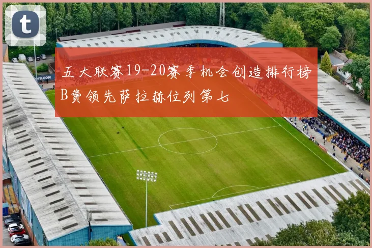 五大联赛19-20赛季机会创造排行榜B费领先萨拉赫位列第七