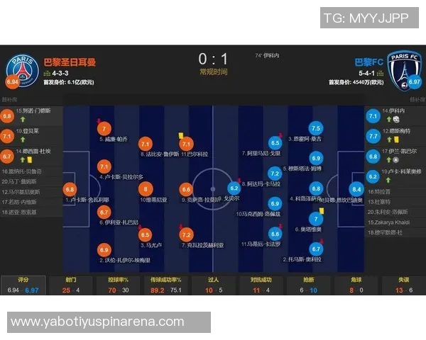 巴黎球员身价波动分析维蒂尼亚等六人增值扎巴尔尼等七人贬值